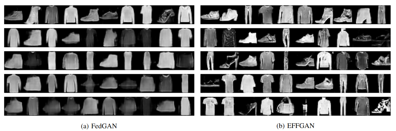 Images generated by (a) FedGAN [Rasouli et al.(2020)] and (b) our EFFGAN trained on the FashionMNIST dataset. The rows corresponds to models trained with local epochs E = 1, 5, 10, 20, 50 (top to bottom).