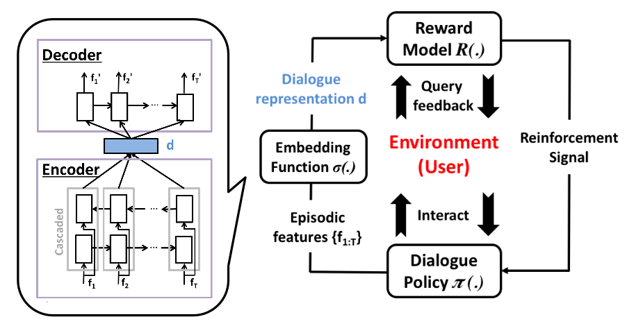 Overview of the reinforcement learning system.